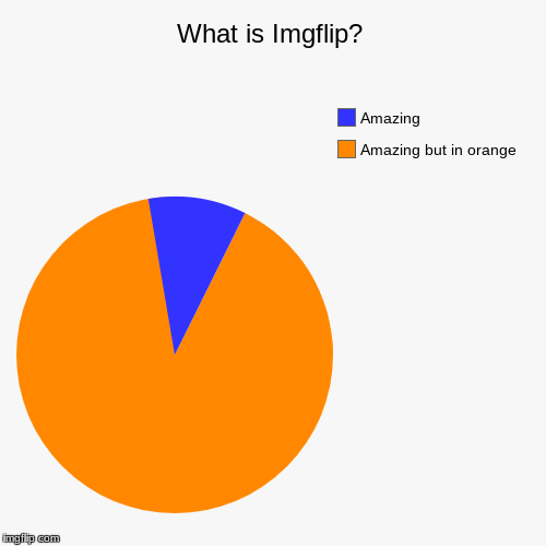 What is Imgflip? | Amazing but in orange, Amazing | image tagged in funny,pie charts | made w/ Imgflip chart maker