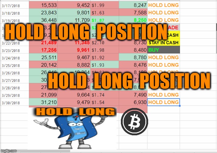 HOLD  LONG  POSITION; HOLD  LONG  POSITION | made w/ Imgflip meme maker