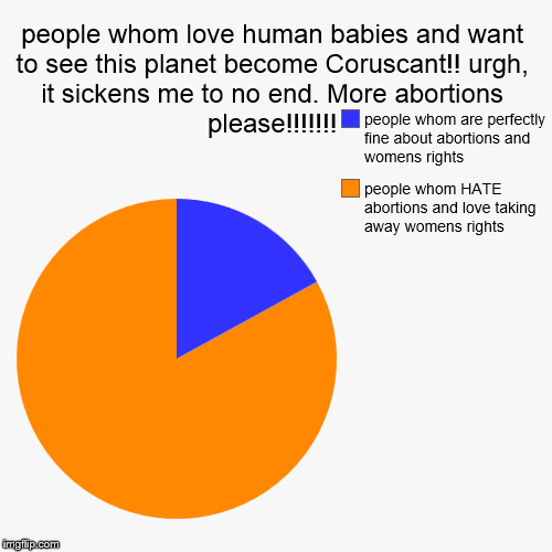 people whom love human babies and want to see this planet become Coruscant!! urgh, it sickens me to no end. More abortions please!!!!!!! | p | image tagged in funny,pie charts | made w/ Imgflip chart maker