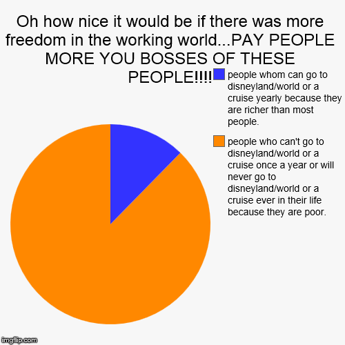 Oh how nice it would be if there was more freedom in the working world...PAY PEOPLE MORE YOU BOSSES OF THESE PEOPLE!!!! | people who can't g | image tagged in funny,pie charts | made w/ Imgflip chart maker