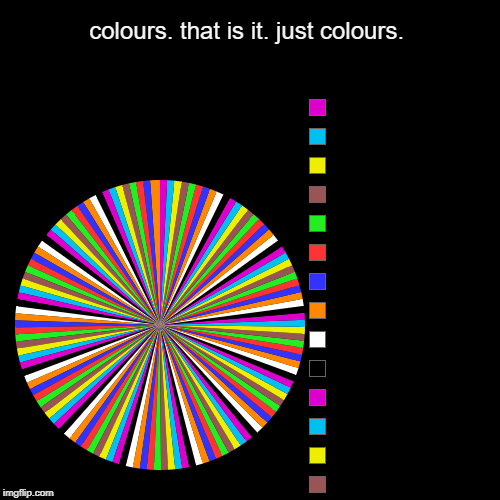 colours. that is it. just colours. | ., ., ., ., ., ., .,  ,  ,  ,  ,  ,  ,  ,  ,  ,  ,  ,  ,  , | image tagged in funny,pie charts | made w/ Imgflip chart maker