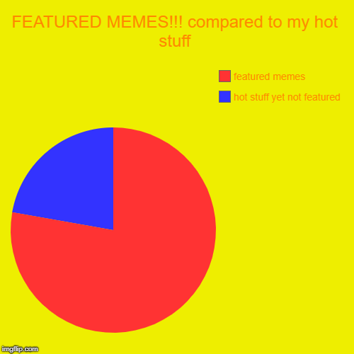 FEATURED MEMES!!! compared to my hot stuff | hot stuff yet not featured, featured memes | image tagged in funny,pie charts | made w/ Imgflip chart maker