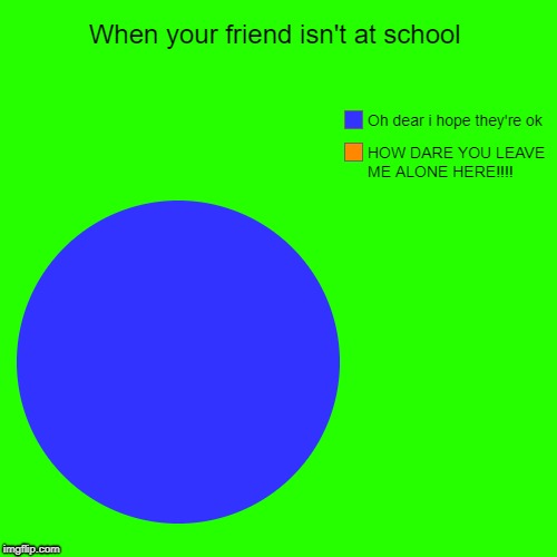 LOL | image tagged in pie charts | made w/ Imgflip meme maker