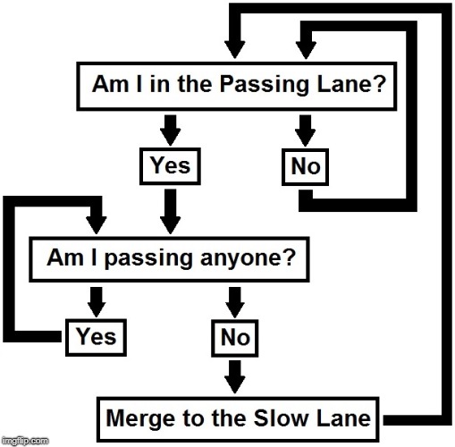 Flow Chart Meme Generator