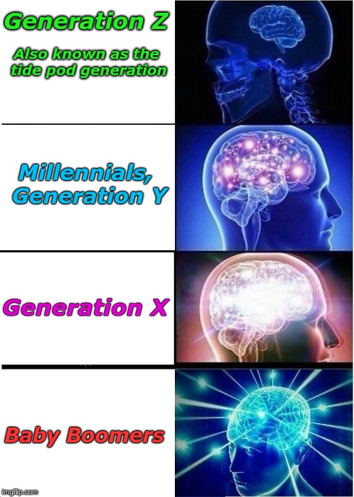 Expanding Brain | Generation Z; Also known as the tide pod generation; Millennials, Generation Y; Generation X; Baby Boomers | image tagged in memes,expanding brain | made w/ Imgflip meme maker