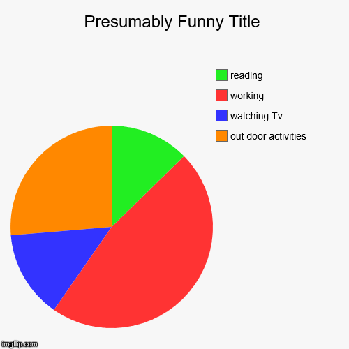How I spent my spring break | out door activities, watching Tv, working, reading | image tagged in funny,pie charts | made w/ Imgflip chart maker