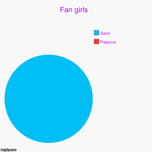 Fan girls  | Papyrus, Sans | image tagged in funny,pie charts | made w/ Imgflip chart maker