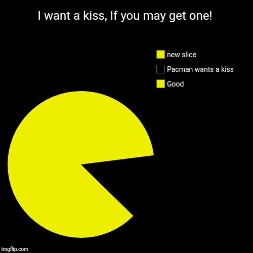 I want a kiss, If you may get one! | Good, Pacman wants a kiss | image tagged in funny,pacman wants a kiss,pacman,pie charts,lips | made w/ Imgflip chart maker