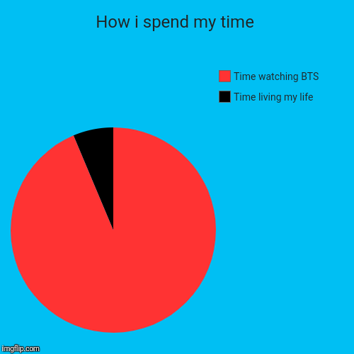 How i spend my time | Time living my life, Time watching BTS | image tagged in funny,pie charts | made w/ Imgflip chart maker