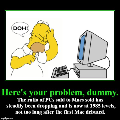 Who in the Hell still uses a MacIntrash computer? | Here's your problem, dummy. | The ratio of PCs sold to Macs sold has steadily been dropping and is now at 1985 levels, not too long after th | image tagged in funny,demotivationals,macintrash computers,doh | made w/ Imgflip demotivational maker