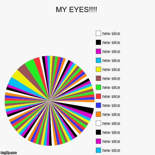 MY EYES!!!! | | image tagged in funny,pie charts | made w/ Imgflip chart maker