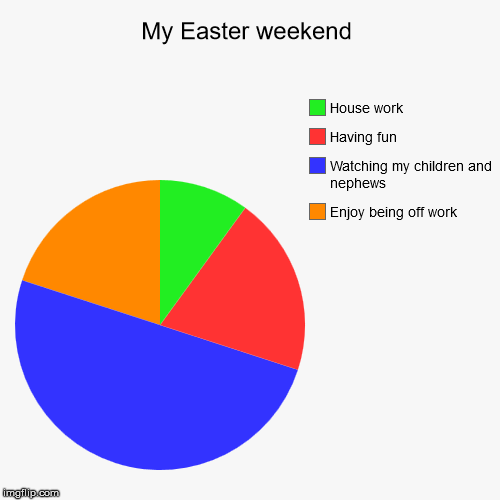 My Easter weekend | Enjoy being off work, Watching my children and nephews, Having fun, House work | image tagged in funny,pie charts | made w/ Imgflip chart maker