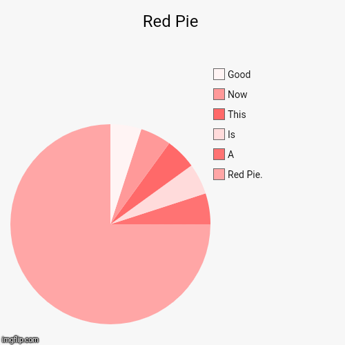 Red Pie | Red Pie., A, Is, This, Now, Good | image tagged in funny,pie charts,red | made w/ Imgflip chart maker