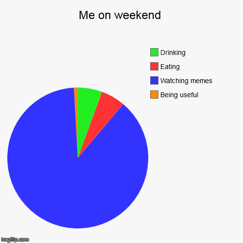Me on weekend | Being useful, Watching memes, Eating, Drinking | image tagged in funny,pie charts | made w/ Imgflip chart maker
