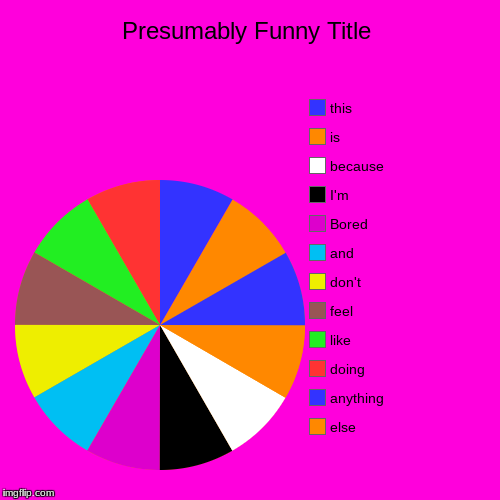 else, anything, doing, like, feel , don't , and, Bored, I'm, because , is , this | image tagged in funny,pie charts | made w/ Imgflip chart maker