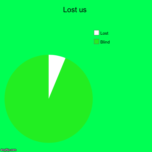 Lost us | Blind, Lost | image tagged in funny,pie charts | made w/ Imgflip chart maker