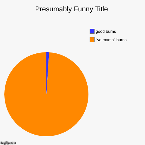 SCHOOL BURNS | "yo mama" burns, good burns | image tagged in funny,pie charts | made w/ Imgflip chart maker