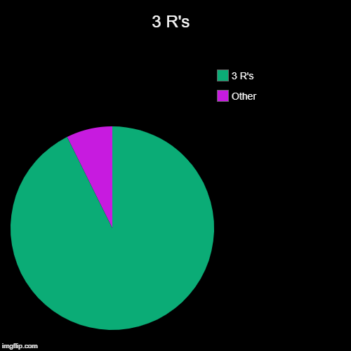 3 R's  | Other , 3 R's | image tagged in funny,pie charts | made w/ Imgflip chart maker