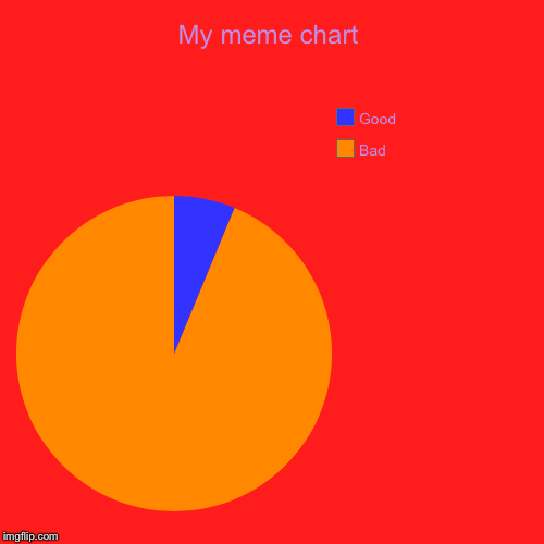 My meme chart | Bad, Good | image tagged in funny,pie charts | made w/ Imgflip chart maker