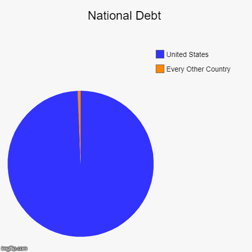 National Debt | Every Other Country, United States | image tagged in funny,pie charts | made w/ Imgflip chart maker
