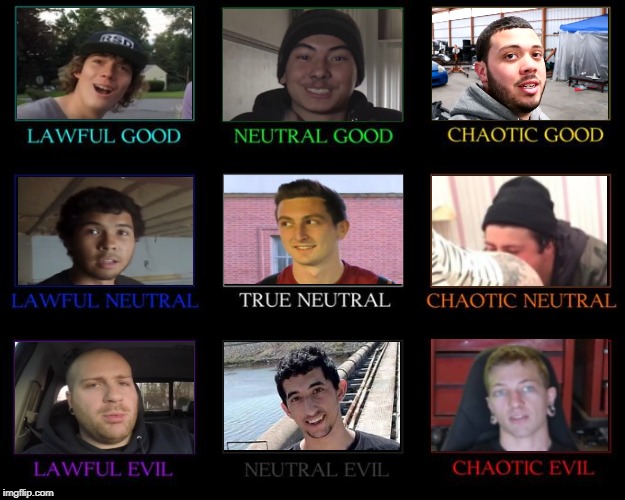 Alignment Chart | image tagged in alignment chart | made w/ Imgflip meme maker