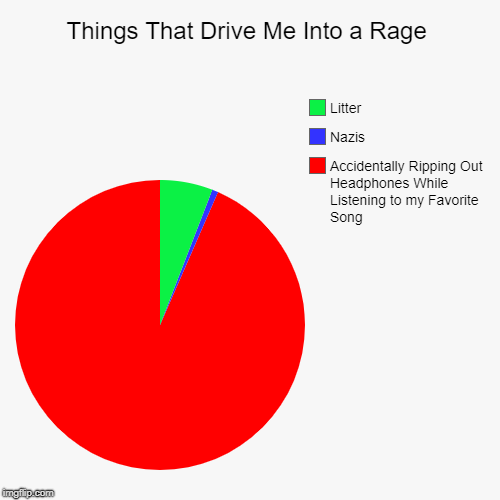 Things That Drive Me Into a Rage | Accidentally Ripping Out Headphones While Listening to my Favorite Song, Nazis, Litter | image tagged in funny,pie charts | made w/ Imgflip chart maker