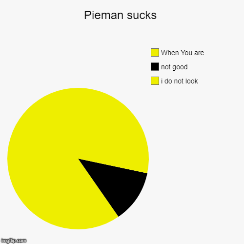Pieman sucks | i do not look, not good, When You are | image tagged in funny,pie charts,pieman | made w/ Imgflip chart maker