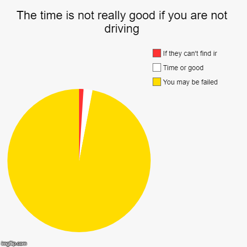 The time is not really good if you are not driving | You may be failed, Time or good, If they can't find ir | image tagged in funny,pie charts | made w/ Imgflip chart maker