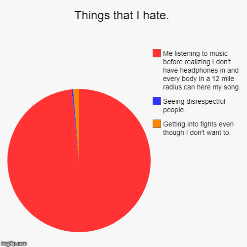 Things that I hate. | Getting into fights even though I don't want to., Seeing disrespectful people., Me listening to music before realizing | image tagged in funny,pie charts | made w/ Imgflip chart maker