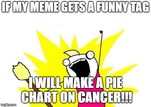 X All The Y Meme | IF MY MEME GETS A FUNNY TAG; I WILL MAKE A PIE CHART ON CANCER!!! | image tagged in memes,x all the y | made w/ Imgflip meme maker