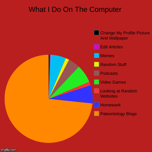 What I Do On the Computer | What I Do On The Computer | Paleontology Blogs, Homework, Looking at Random Websites, Video Games, Podcasts, Random Stuff, Memes, Edit Artic | image tagged in funny,pie charts,dinosaurs,computers,videogames,random | made w/ Imgflip chart maker