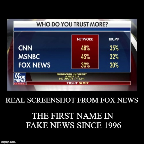 Real poll, real results...real mistake posting it without checking it first. | image tagged in funny,demotivationals,fox news,faux news,fake news,liars | made w/ Imgflip demotivational maker