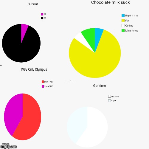 Pie Charts | image tagged in pie charts,meme,funny | made w/ Imgflip meme maker
