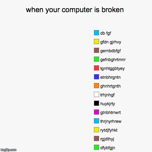 when your computer is broken | dfybfgjn, rgjdthyj, rytdjfyhkt, thrjnyrhrew, gtnbhtrrwrt, huykjrty, trhjnhgf, ghnhrtgnth, etnbhrgntn, tgnhtgg | image tagged in funny,pie charts | made w/ Imgflip chart maker