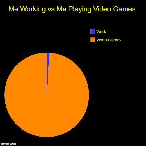 Working vs Video Games | Me Working vs Me Playing Video Games | Video Games, Work | image tagged in funny,pie charts | made w/ Imgflip chart maker