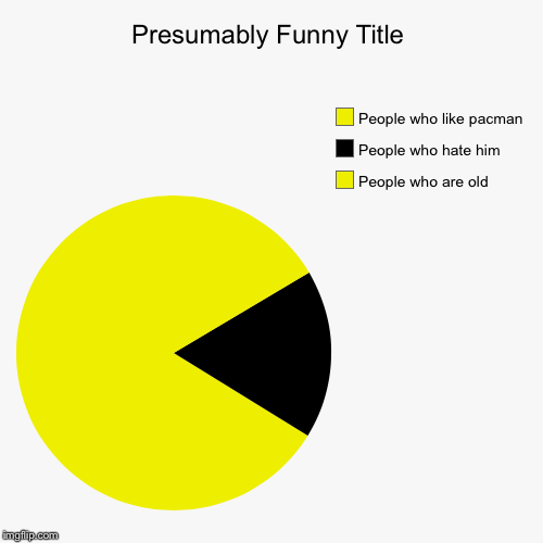 People who are old, People who hate him, People who like pacman | image tagged in funny,pie charts | made w/ Imgflip chart maker