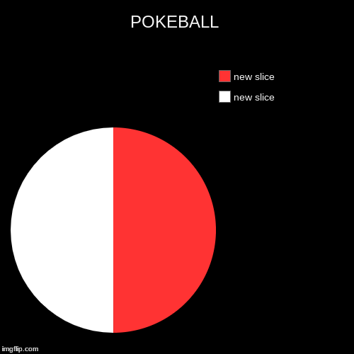 POKEBALL | | image tagged in funny,pie charts | made w/ Imgflip chart maker