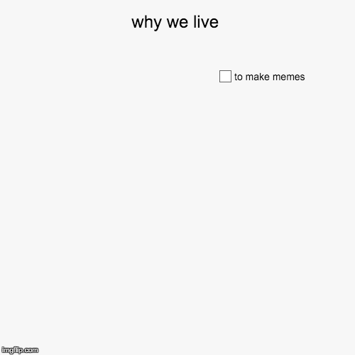 why we live | to make memes | image tagged in funny,pie charts | made w/ Imgflip chart maker