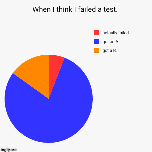 When I think I failed a test | When I think I failed a test. | I got a B., I got an A., I actually failed. | image tagged in funny,pie charts,test,fail | made w/ Imgflip chart maker