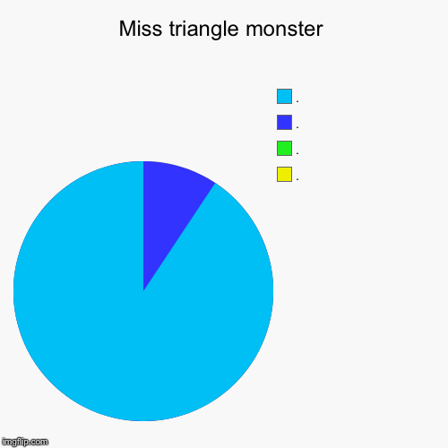 Miss triangle monster | ., ., ., . | image tagged in funny,pie charts,triangle monster | made w/ Imgflip chart maker
