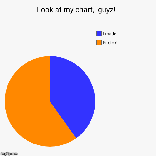 Look at my chart,  guyz!  | Firefox!! , I made | image tagged in funny,pie charts | made w/ Imgflip chart maker