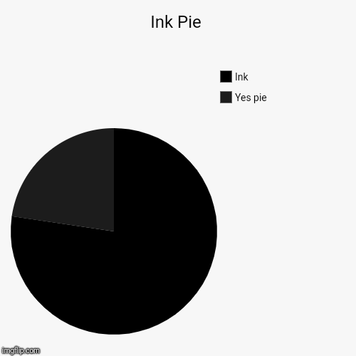 Ink Pie Chart | Ink Pie | Yes pie, Ink | image tagged in funny,pie charts,ink | made w/ Imgflip chart maker