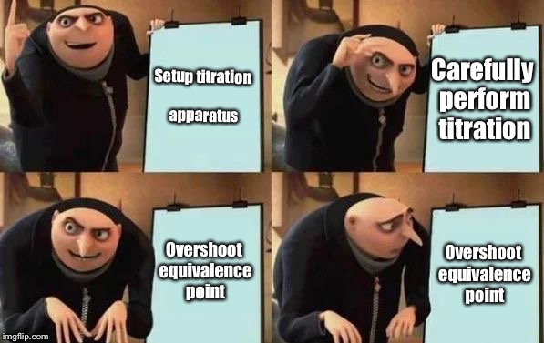 Gru's Plan | Setup titration apparatus; Carefully perform titration; Overshoot equivalence point; Overshoot equivalence point | image tagged in gru's plan | made w/ Imgflip meme maker