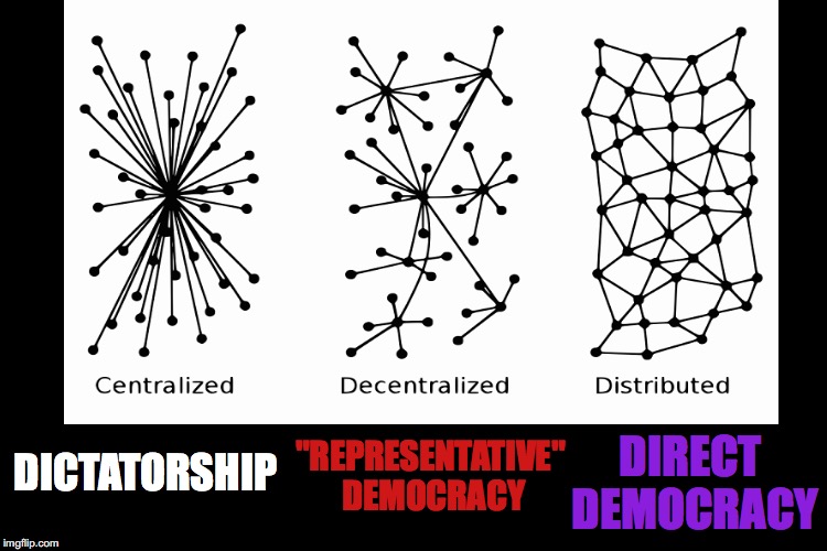 3 Forms of Government | DICTATORSHIP; "REPRESENTATIVE" DEMOCRACY; DIRECT DEMOCRACY | image tagged in direct democracy,representative,dictatorship,decentralized,distributed | made w/ Imgflip meme maker
