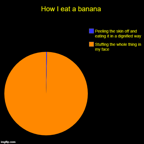How I eat a banana | Stuffing the whole thing in my face, Peeling the skin off and eating it in a dignified way | image tagged in funny,pie charts | made w/ Imgflip chart maker