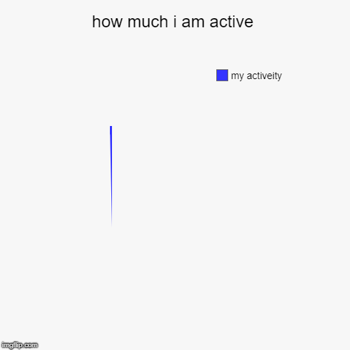 how much i am active | my activeity | image tagged in funny,pie charts | made w/ Imgflip chart maker