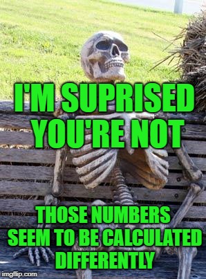 Waiting Skeleton Meme | I'M SUPRISED YOU'RE NOT THOSE NUMBERS SEEM TO BE CALCULATED DIFFERENTLY | image tagged in memes,waiting skeleton | made w/ Imgflip meme maker