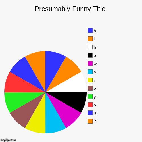 somethin bout how u feel | ?, u, o, y, e, r, a, w, o, h, i, h | image tagged in funny,pie charts | made w/ Imgflip chart maker