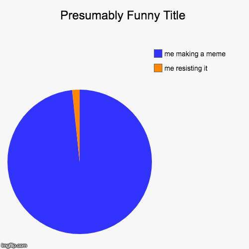 me resisting it, me making a meme | image tagged in funny,pie charts | made w/ Imgflip chart maker