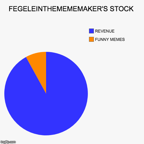 FEGELEINTHEMEMEMAKER'S STOCK | FUNNY MEMES, REVENUE | image tagged in funny,pie charts | made w/ Imgflip chart maker